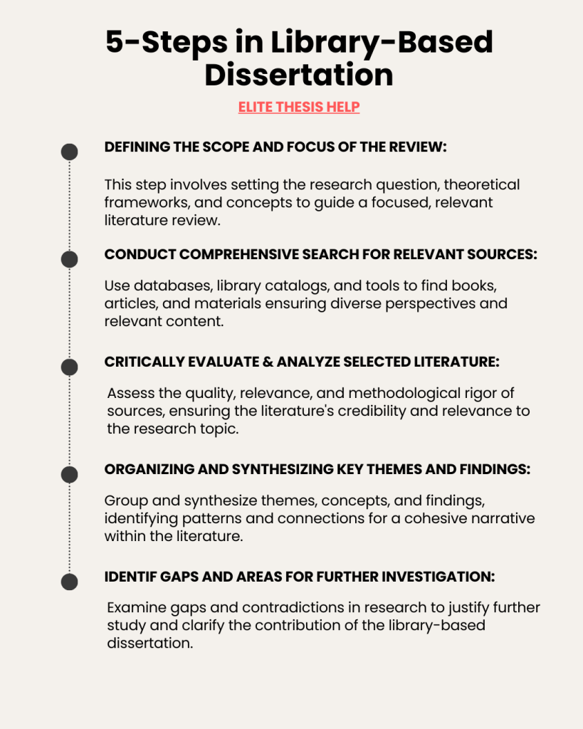 5-Steps in Library-Based Dissertation