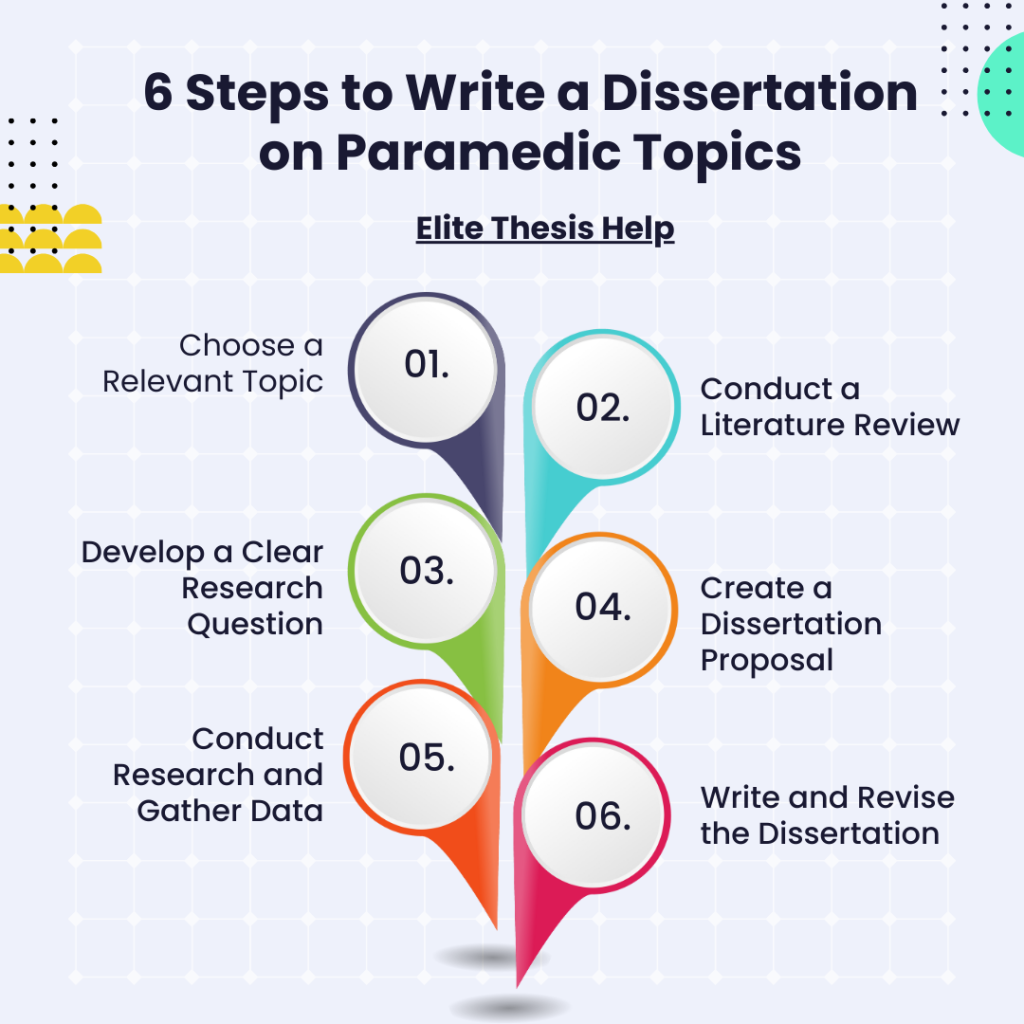 Turning paramedic dissertation ideas into reality in 6 steps