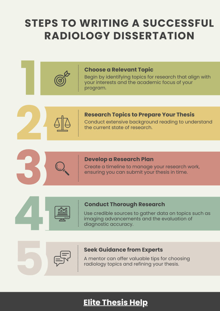 Steps in Writing Radiography Dissertation Ideas