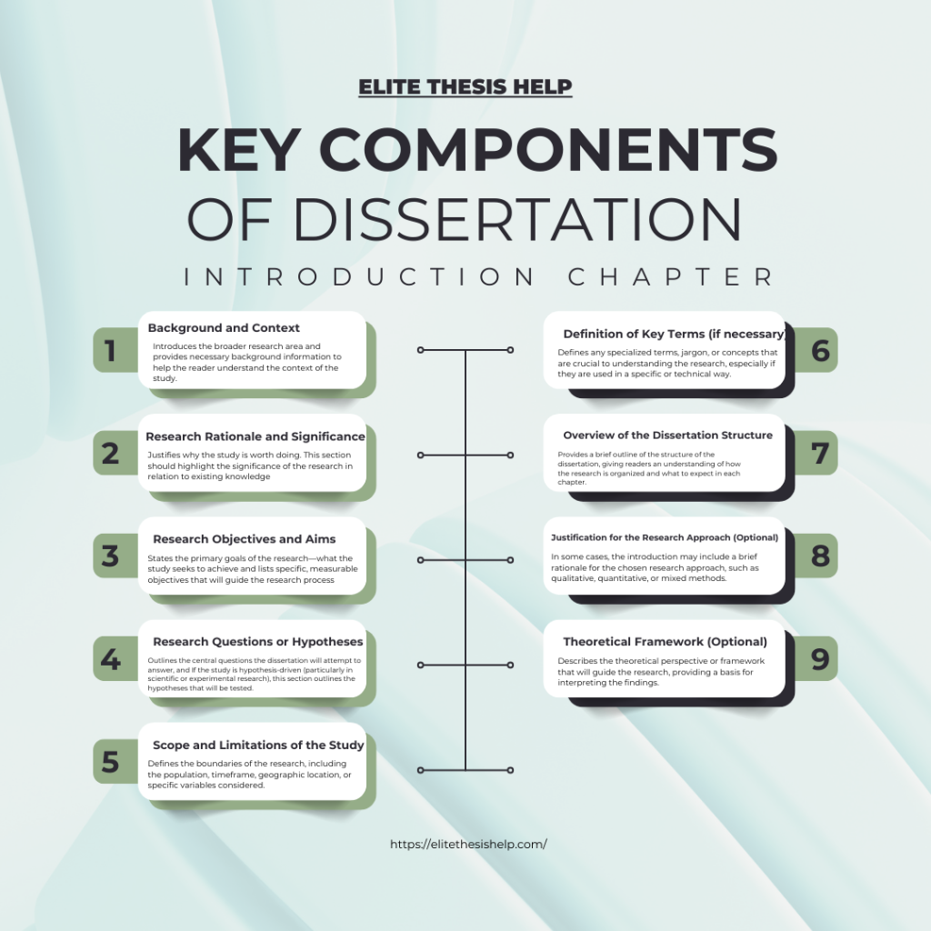 Components of Dissertation Introduction Chapter