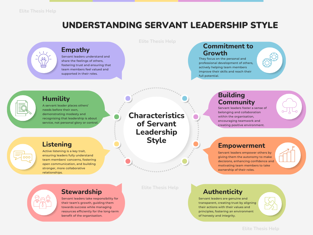 Characteristics of Servant Leadership Style