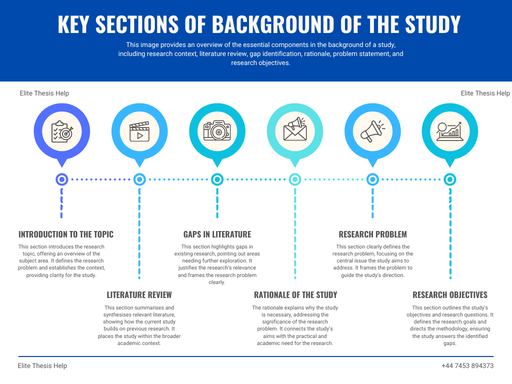 Key Sections of Background of the Study