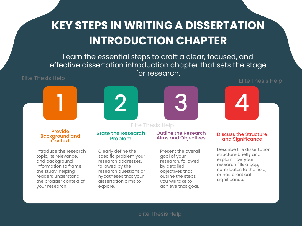 Key Steps in Writing a Dissertation Introduction Chapter