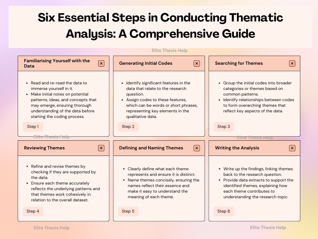 Six Essential Steps in Conducting Thematic Analysis: A Comprehensive Guide