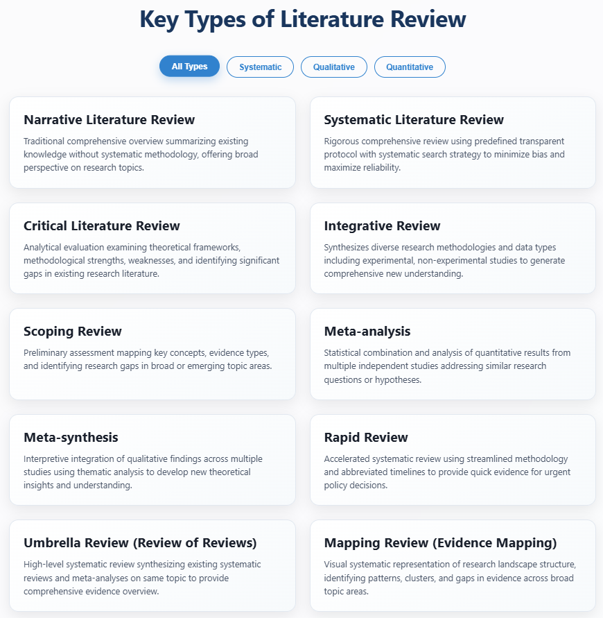 Key types of literature review