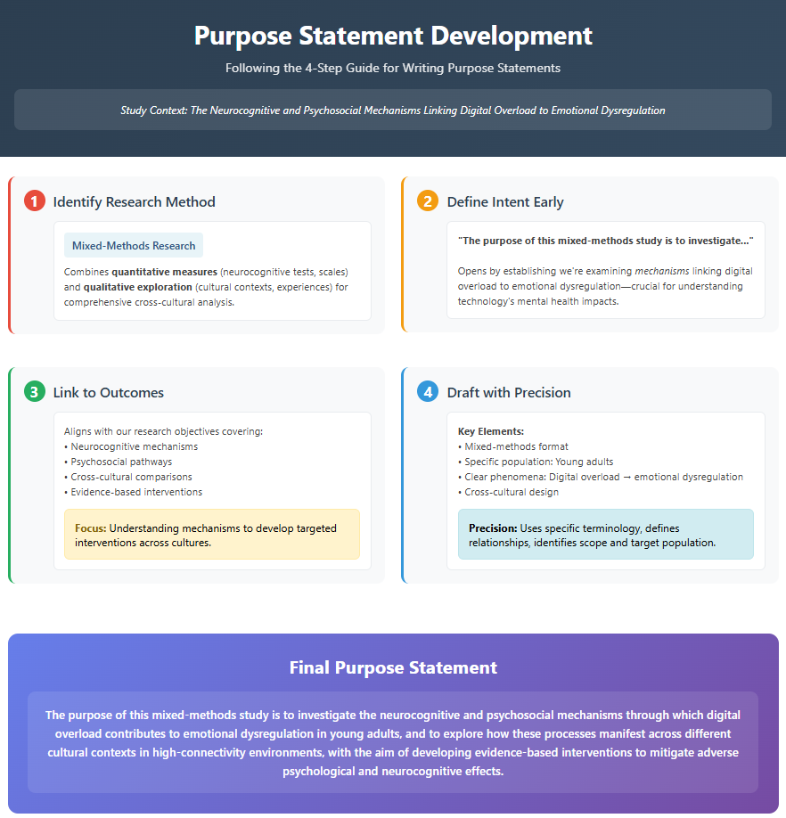 Example of purpose of the study