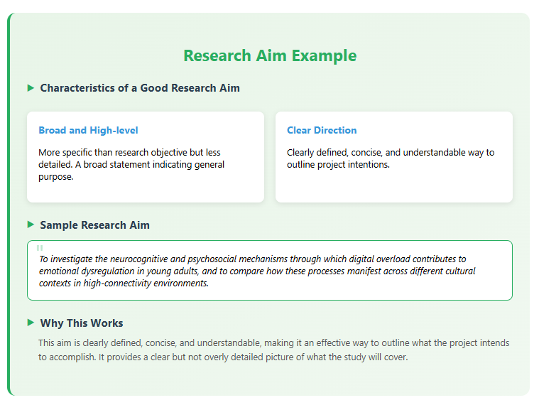 Research aims and objectives examples