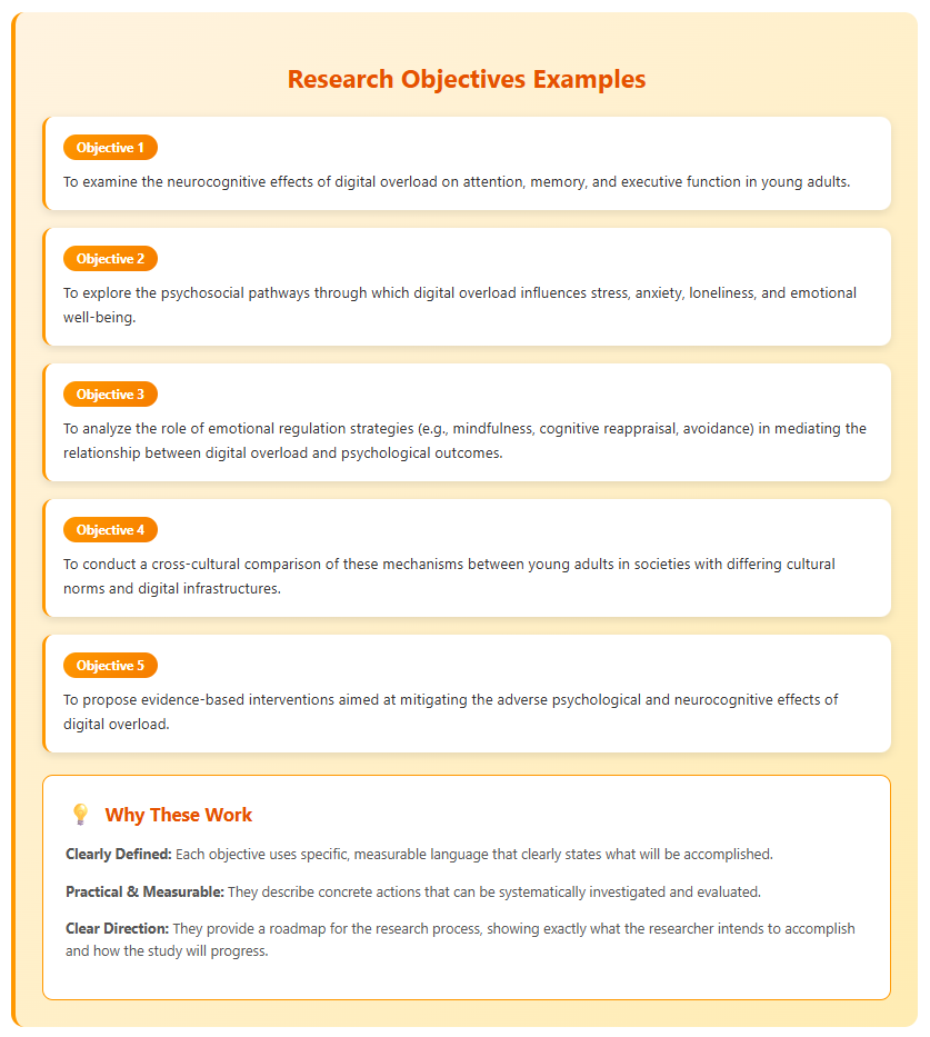 Examples of research aims and objectives
